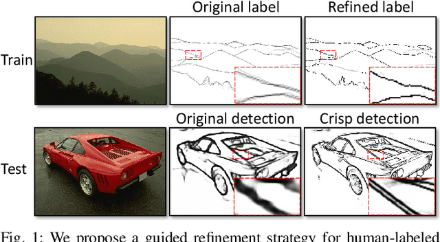 Figure 1 for Delving into Crispness: Guided Label Refinement for Crisp Edge Detection