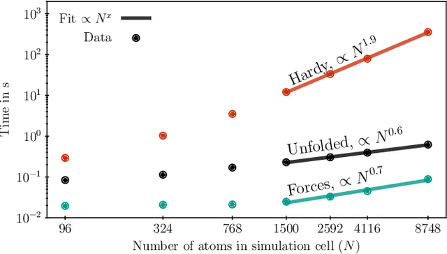 Figure 1 for Heat flux for semi-local machine-learning potentials