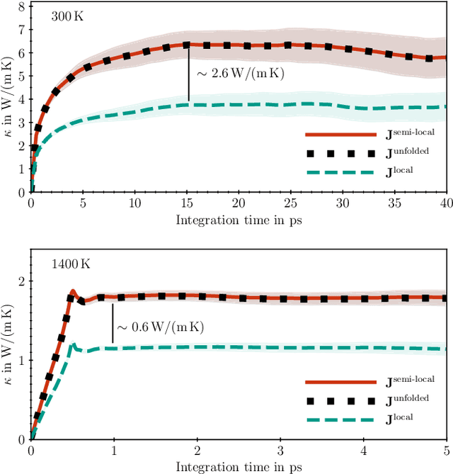 Figure 3 for Heat flux for semi-local machine-learning potentials