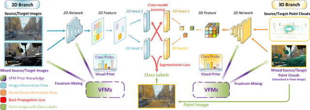 Figure 2 for Visual Foundation Models Boost Cross-Modal Unsupervised Domain Adaptation for 3D Semantic Segmentation