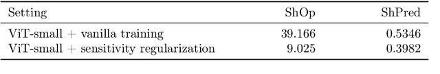 Figure 4 for Simplicity Bias of Transformers to Learn Low Sensitivity Functions