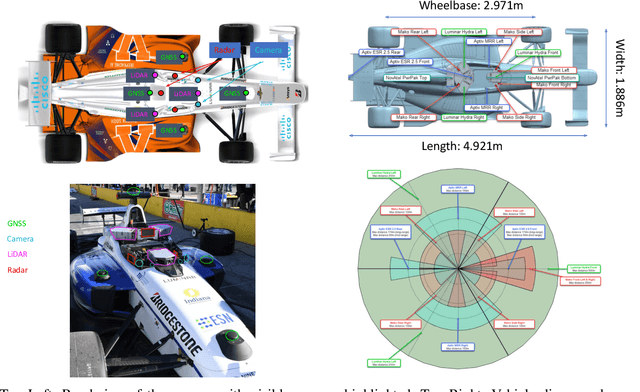 Figure 1 for RACECAR -- The Dataset for High-Speed Autonomous Racing