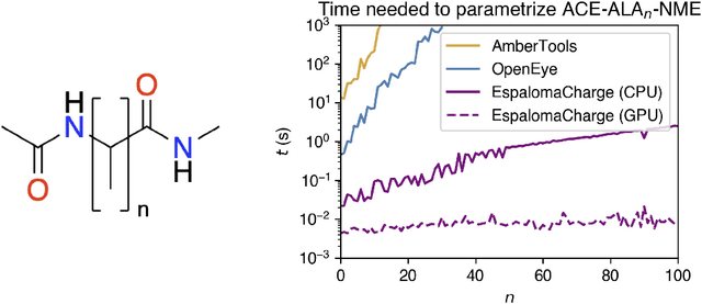 Figure 4 for EspalomaCharge: Machine learning-enabled ultra-fast partial charge assignment