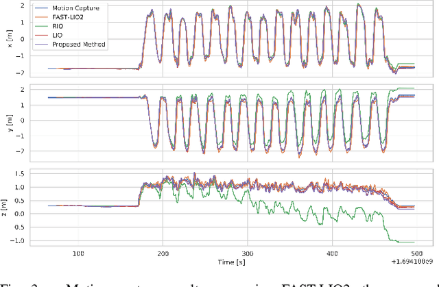 Figure 3 for Degradation Resilient LiDAR-Radar-Inertial Odometry