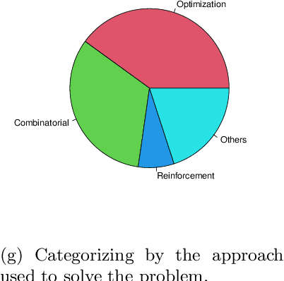 Figure 3 for A Survey on Task Allocation and Scheduling in Robotic Network Systems