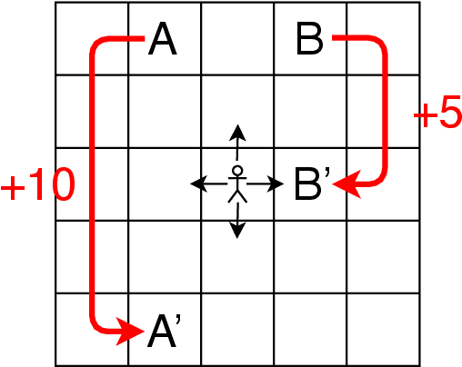 Figure 1 for Bandit approach to conflict-free multi-agent Q-learning in view of photonic implementation