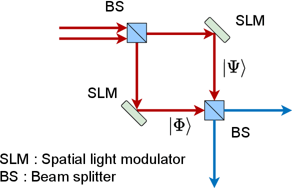 Figure 4 for Bandit approach to conflict-free multi-agent Q-learning in view of photonic implementation