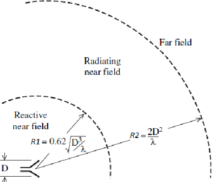 Figure 3 for Near-Field Intelligent Reflecting Surfaces for Millimeter Wave MIMO Full Duplex