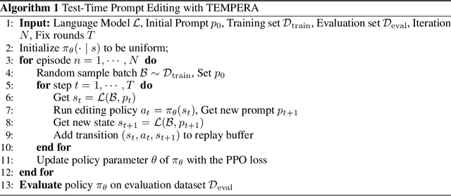 Figure 3 for TEMPERA: Test-Time Prompting via Reinforcement Learning