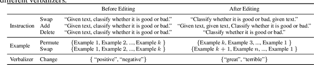 Figure 2 for TEMPERA: Test-Time Prompting via Reinforcement Learning