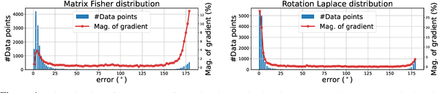 Figure 1 for A Laplace-inspired Distribution on SO(3) for Probabilistic Rotation Estimation