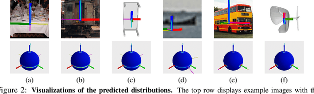 Figure 4 for A Laplace-inspired Distribution on SO(3) for Probabilistic Rotation Estimation