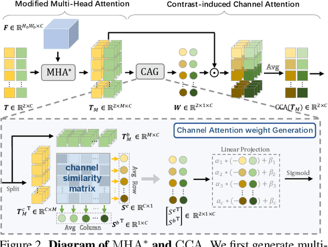 Figure 2 for Discriminative Co-Saliency and Background Mining Transformer for Co-Salient Object Detection