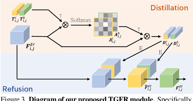 Figure 4 for Discriminative Co-Saliency and Background Mining Transformer for Co-Salient Object Detection
