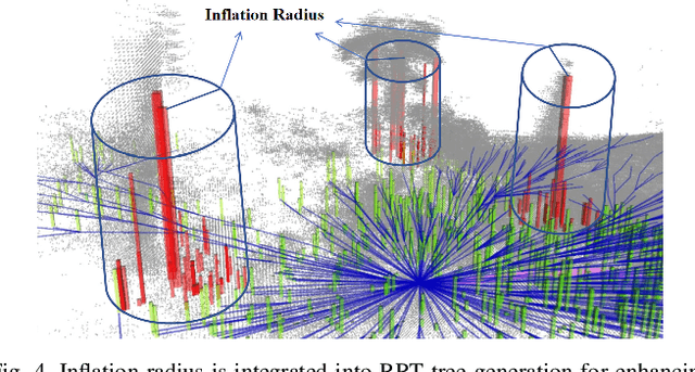 Figure 4 for Path Generation for Wheeled Robots Autonomous Navigation on Vegetated Terrain