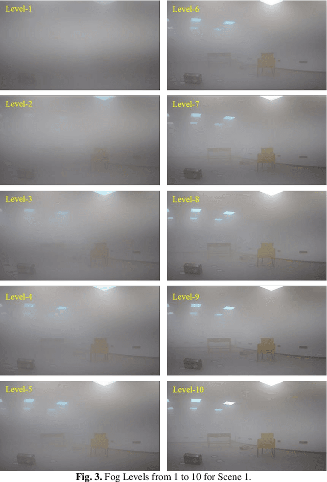 Figure 4 for A New Multi-Level Hazy Image and Video Dataset for Benchmark of Dehazing Methods