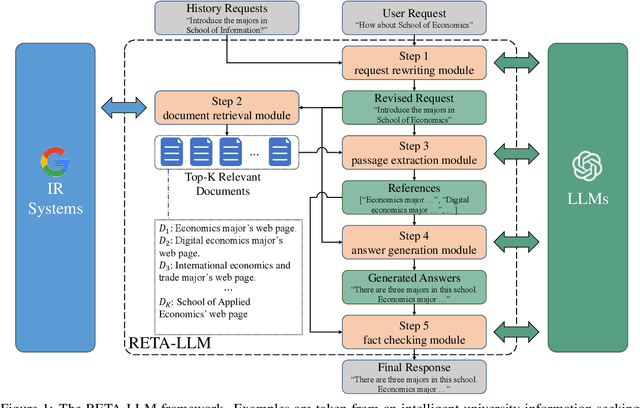 Figure 1 for RETA-LLM: A Retrieval-Augmented Large Language Model Toolkit