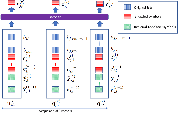 Figure 1 for Do not Interfere but Cooperate: A Fully Learnable Code Design for Multi-Access Channels with Feedback