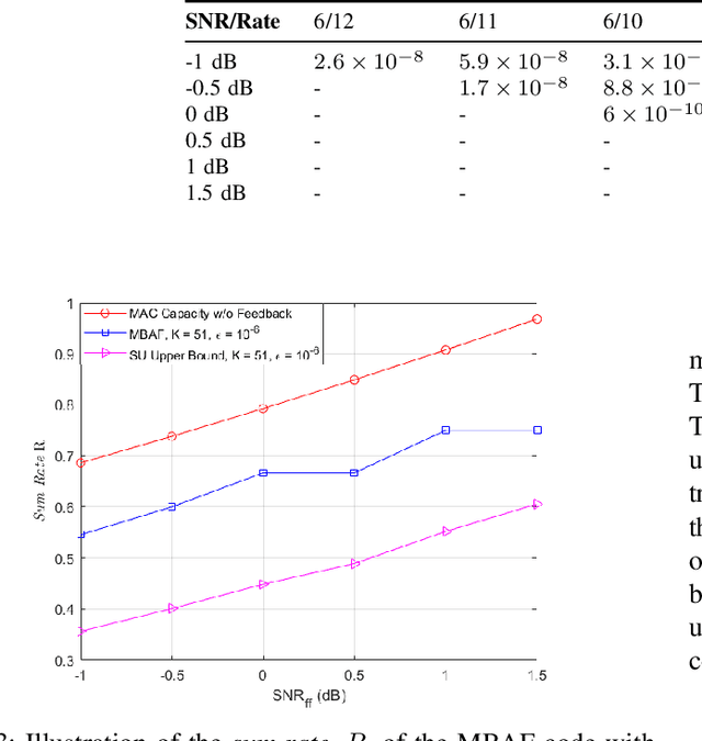 Figure 3 for Do not Interfere but Cooperate: A Fully Learnable Code Design for Multi-Access Channels with Feedback