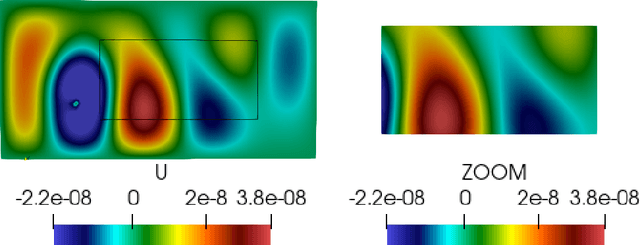 Figure 1 for A priori compression of convolutional neural networks for wave simulators