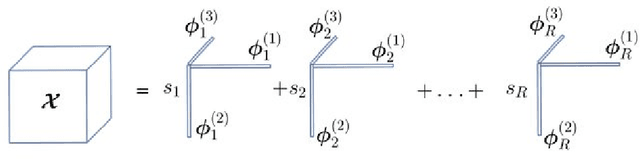 Figure 3 for A priori compression of convolutional neural networks for wave simulators