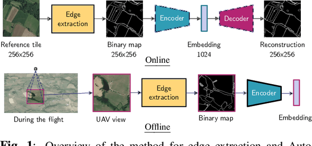 Figure 1 for Leveraging edge detection and neural networks for better UAV localization
