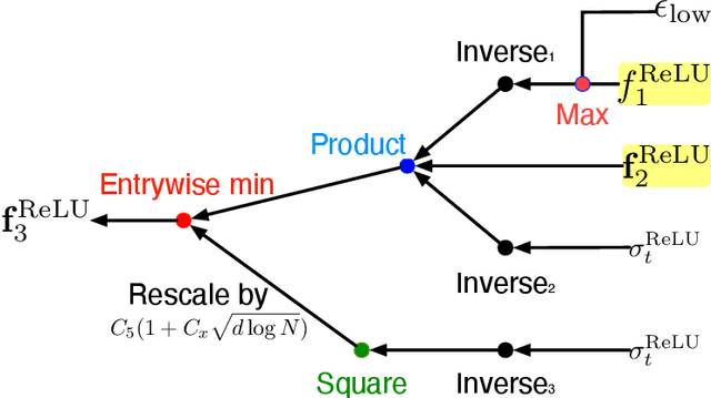 Figure 2 for Unveil Conditional Diffusion Models with Classifier-free Guidance: A Sharp Statistical Theory