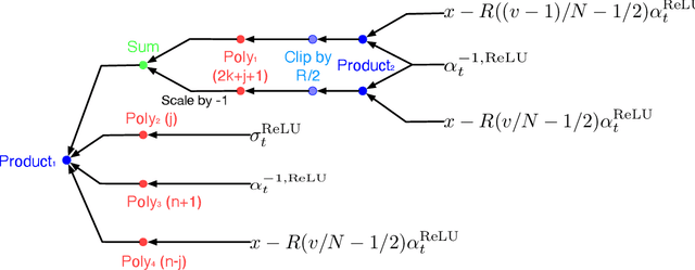 Figure 3 for Unveil Conditional Diffusion Models with Classifier-free Guidance: A Sharp Statistical Theory