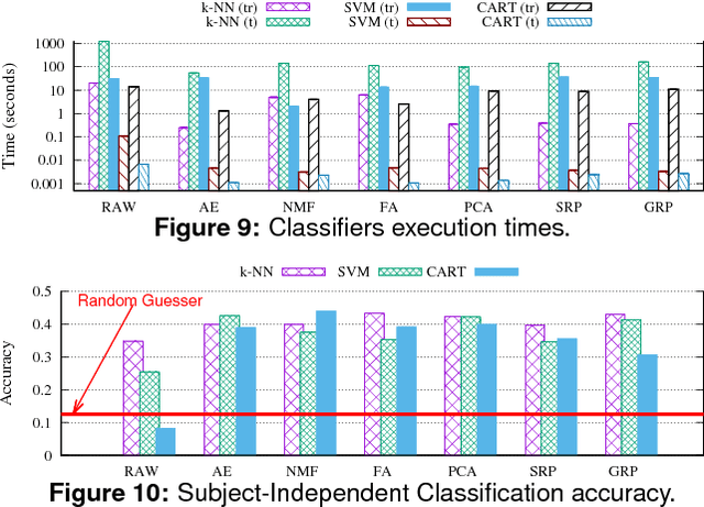 Figure 2 for Lightweight Modeling of User Context Combining Physical and Virtual Sensor Data