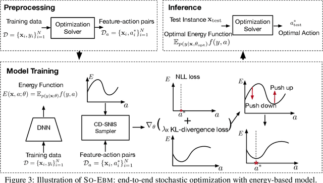 Figure 4 for End-to-End Stochastic Optimization with Energy-Based Model