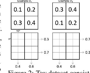 Figure 2 for A Self-Supervised Approach to Reconstruction in Sparse X-Ray Computed Tomography