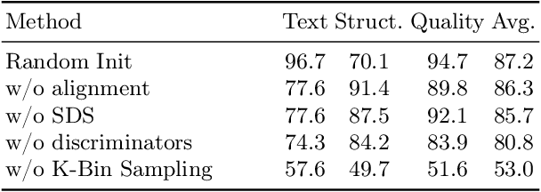 Figure 4 for Video Editing via Factorized Diffusion Distillation