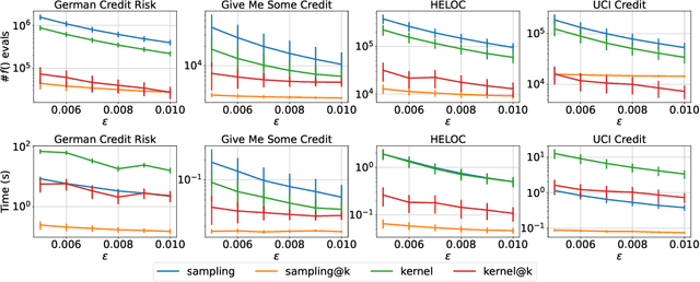 Figure 4 for SHAP@k:Efficient and Probably Approximately Correct (PAC) Identification of Top-k Features