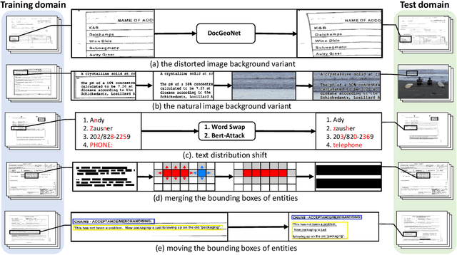 Figure 3 for Do-GOOD: Towards Distribution Shift Evaluation for Pre-Trained Visual Document Understanding Models