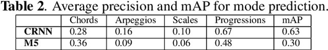 Figure 4 for jazznet: A Dataset of Fundamental Piano Patterns for Music Audio Machine Learning Research