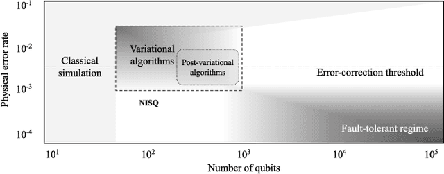 Figure 1 for Post-variational quantum neural networks