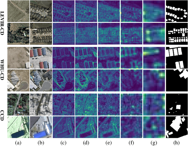 Figure 2 for Dsfer-Net: A Deep Supervision and Feature Retrieval Network for Bitemporal Change Detection Using Modern Hopfield Networks