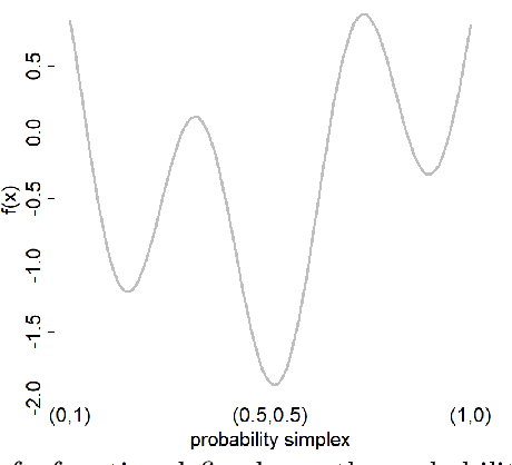Figure 4 for Gaussian Process regression over discrete probability measures: on the non-stationarity relation between Euclidean and Wasserstein Squared Exponential Kernels
