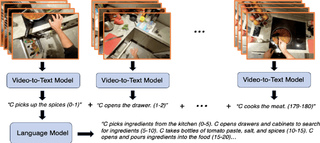Figure 4 for Zero-Shot Video Question Answering with Procedural Programs