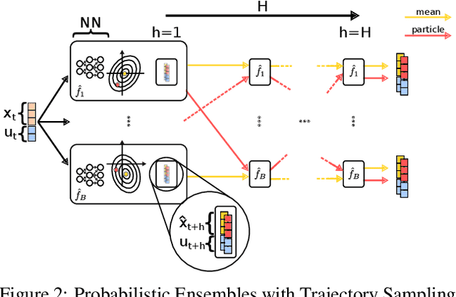Figure 3 for Mind the Uncertainty: Risk-Aware and Actively Exploring Model-Based Reinforcement Learning