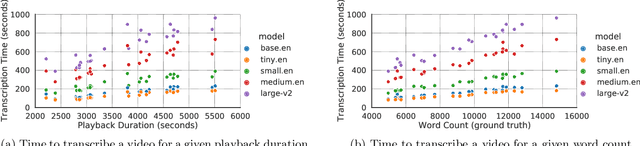 Figure 3 for Transcribing Educational Videos Using Whisper: A preliminary study on using AI for transcribing educational videos