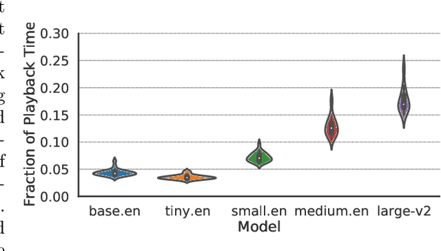 Figure 4 for Transcribing Educational Videos Using Whisper: A preliminary study on using AI for transcribing educational videos