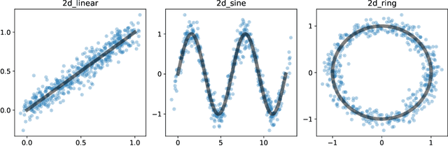 Figure 1 for Numerical Data Imputation for Multimodal Data Sets: A Probabilistic Nearest-Neighbor Kernel Density Approach