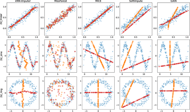 Figure 2 for Numerical Data Imputation for Multimodal Data Sets: A Probabilistic Nearest-Neighbor Kernel Density Approach