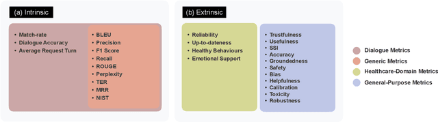 Figure 1 for Foundation Metrics: Quantifying Effectiveness of Healthcare Conversations powered by Generative AI