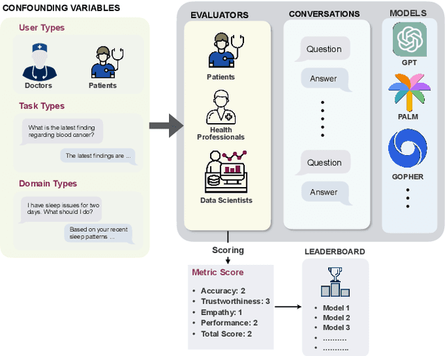 Figure 3 for Foundation Metrics: Quantifying Effectiveness of Healthcare Conversations powered by Generative AI