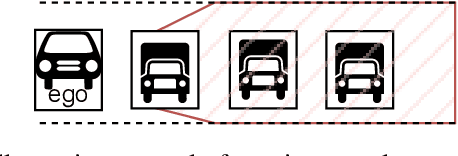 Figure 3 for Planning with Occluded Traffic Agents using Bi-Level Variational Occlusion Models