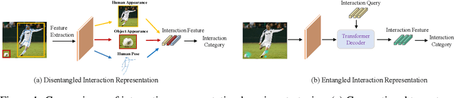Figure 1 for Disentangled Interaction Representation for One-Stage Human-Object Interaction Detection