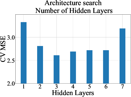 Figure 1 for Online Non-Destructive Moisture Content Estimation of Filter Media During Drying Using Artificial Neural Networks