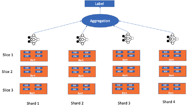 Figure 1 for Privacy Adhering Machine Un-learning in NLP